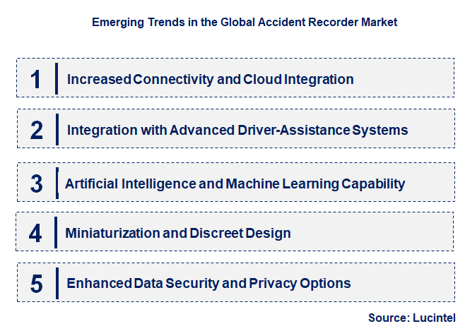 Emerging Trends in the Accident Recorder Market