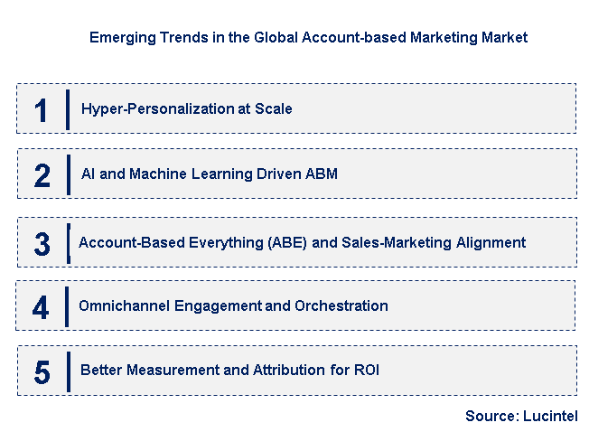 Emerging Trends in the Account-based Marketing Market