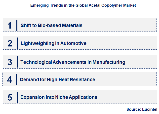 Emerging Trends in the Acetal Copolymer Market