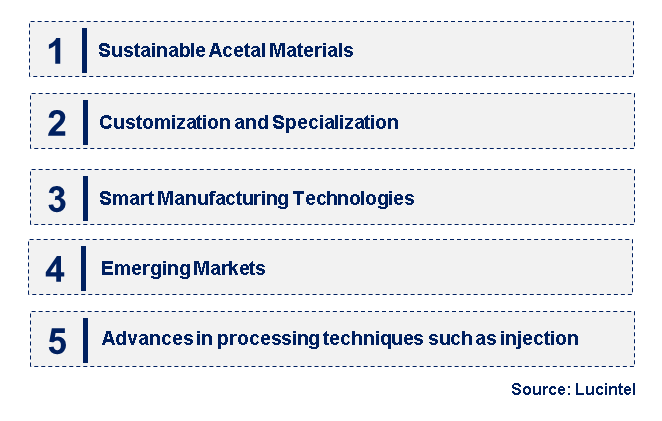 Emerging Trends in the Acetal Plastic Market