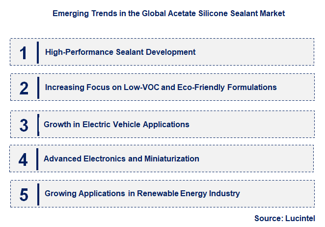 Emerging Trends in the Acetate Silicone Sealant Market