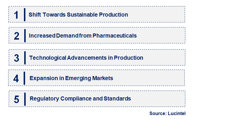 Emerging Trends in the Acetic Anhydride Market