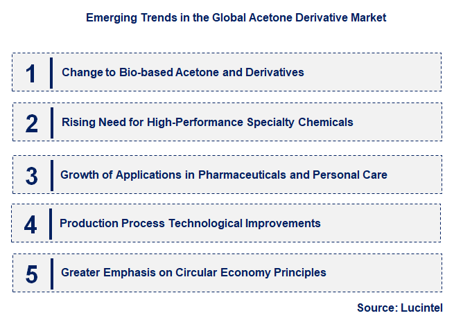 Emerging Trends in the Acetone Derivative Market