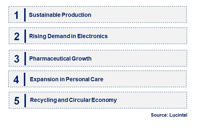 Emerging Trends in the Acetone Market