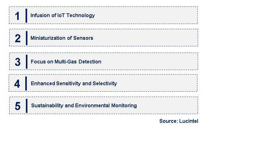 Emerging Trends in the Acetone Sensor Market