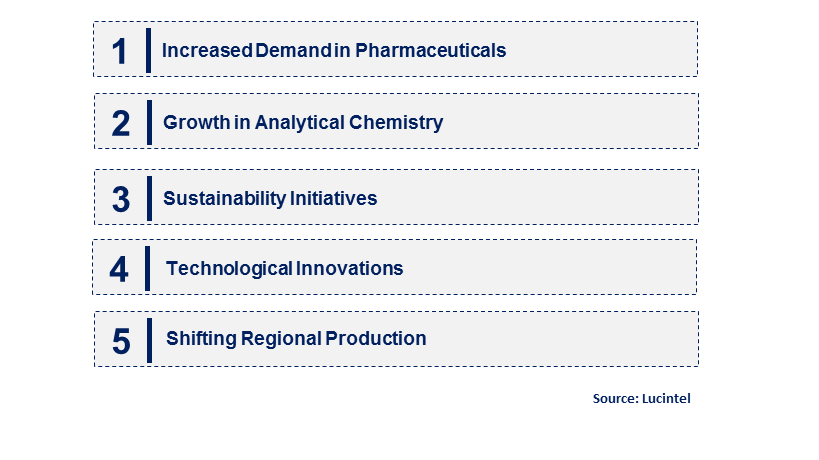 Emerging Trends in the Acetonitrile Market