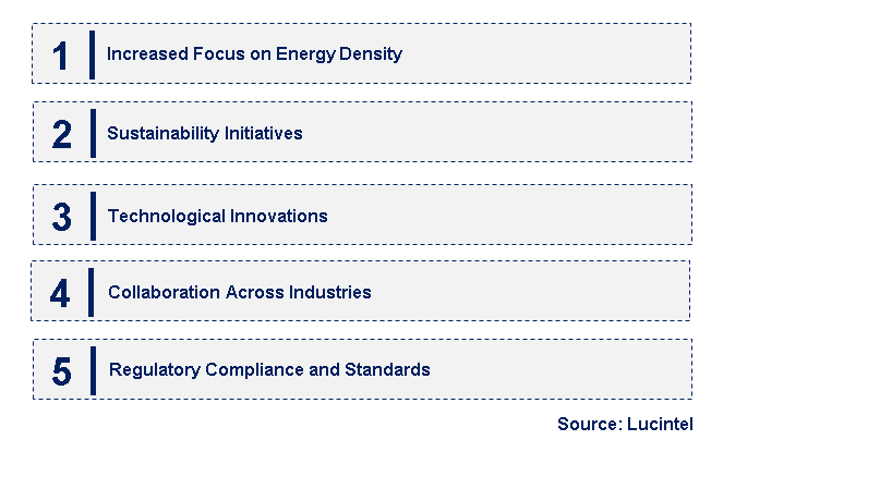 Emerging Trends in the Acetylene Black Particle for Lithium Battery Market