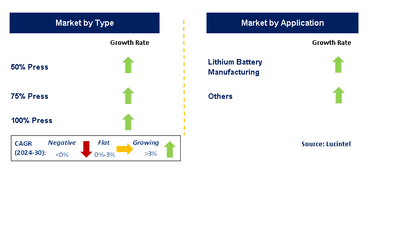 Acetylene Black Particle for Lithium Battery Market by Segment