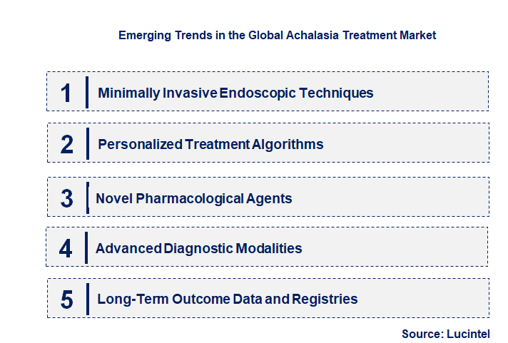 Emerging Trends in the Achalasia Treatment Market