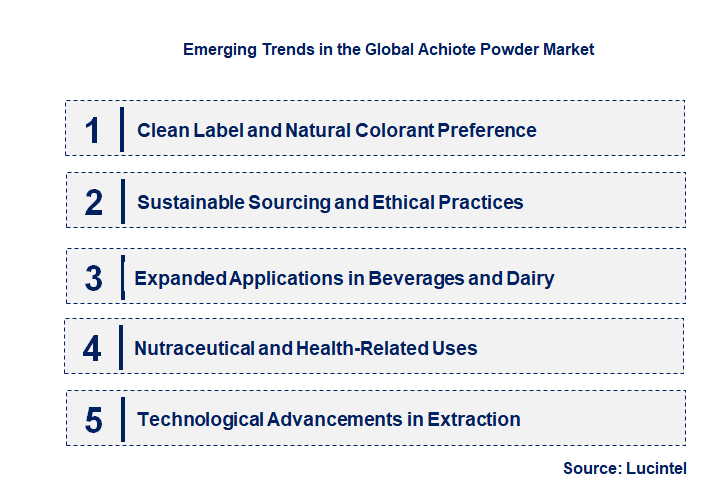 Emerging Trends in the Achiote Powder Market