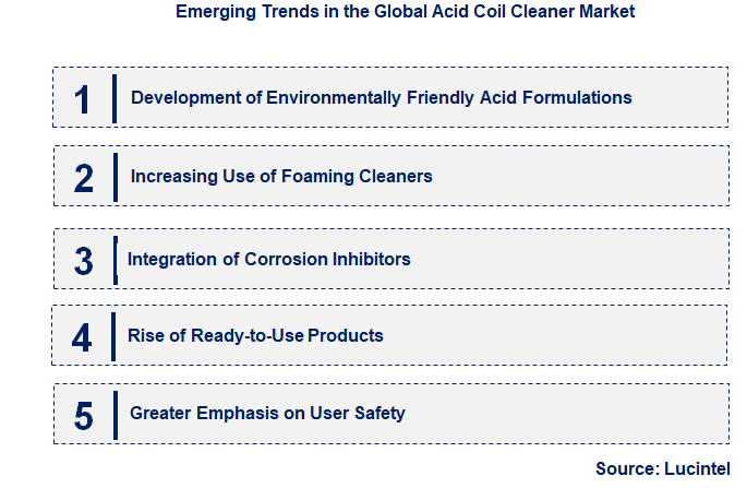 Emerging Trends in the Acid Coil Cleaner Market