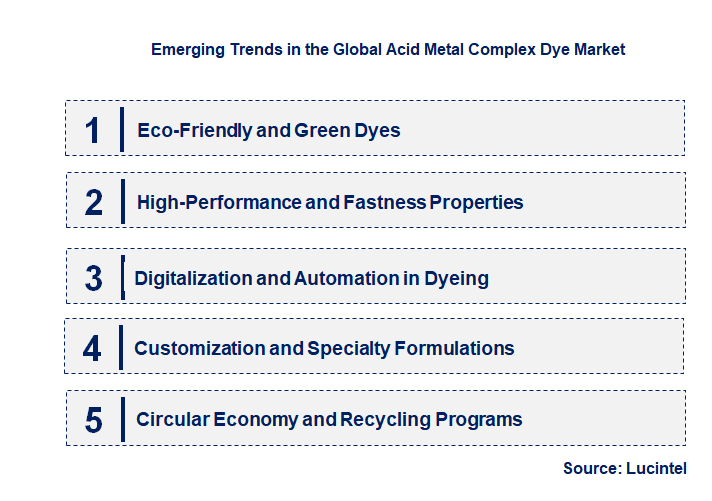 Emerging Trends in the Acid Metal Complex Dye Market