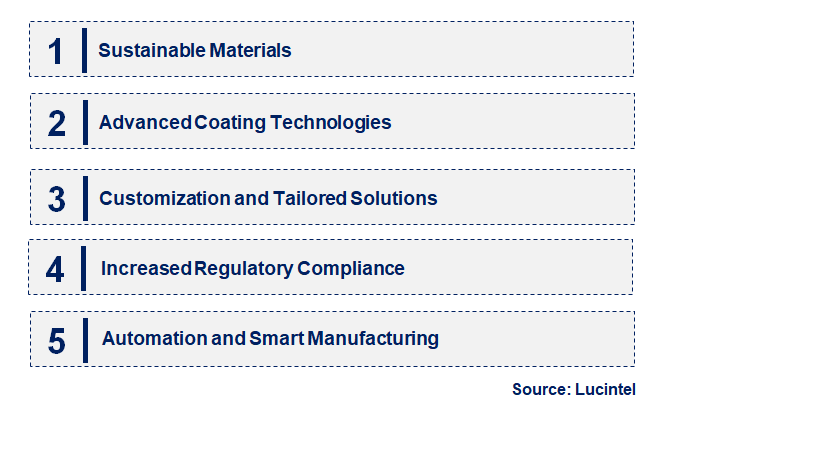 Emerging Trends in the Acid Resistant Lining Market