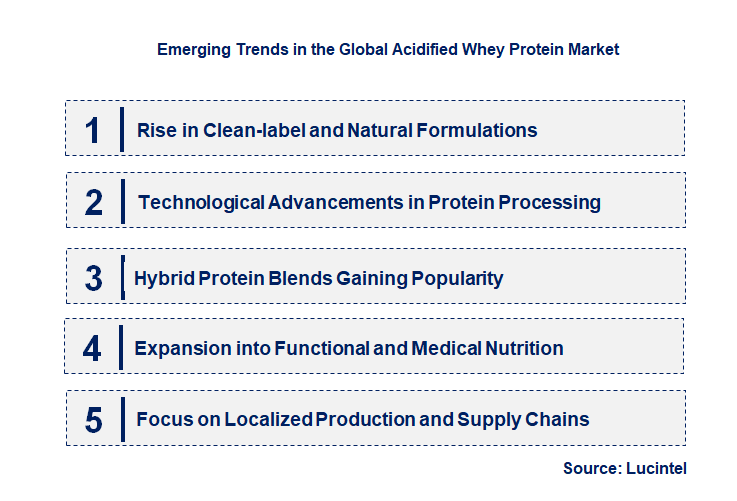 Emerging Trends in the Acidified Whey Protein Market