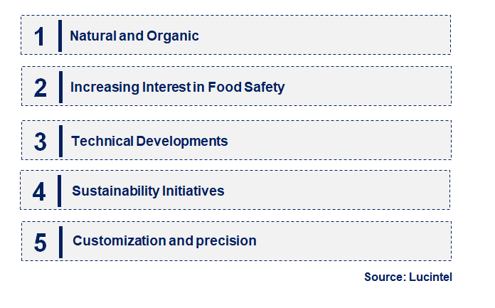 Emerging Trends in the Acidity Regulator Market