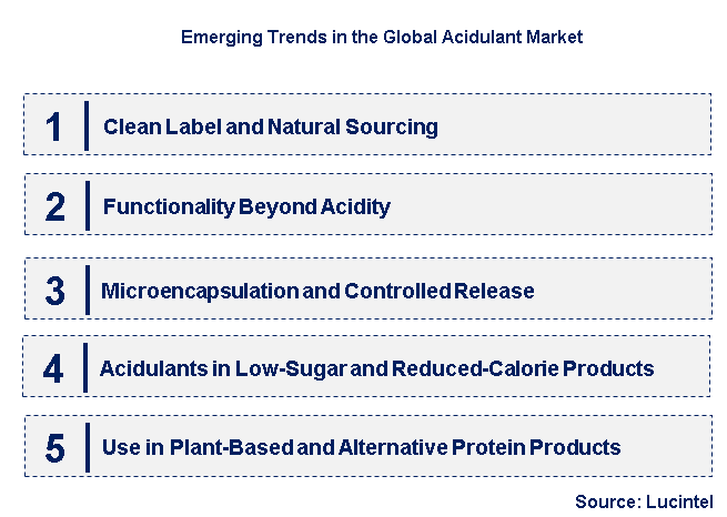 Emerging Trends in the Acidulant Market
