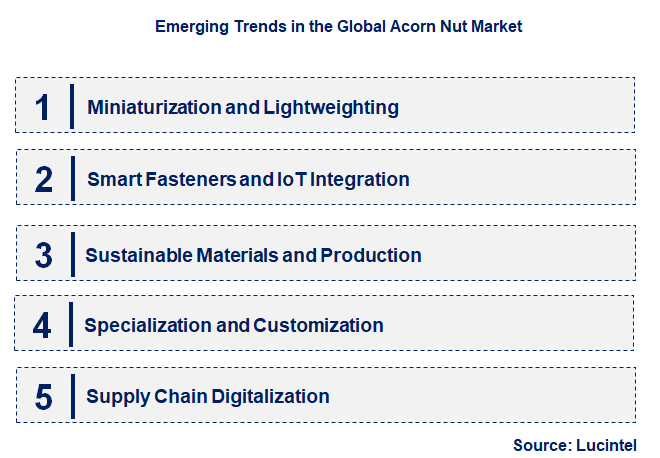 Emerging Trends in the Acorn Nut Market
