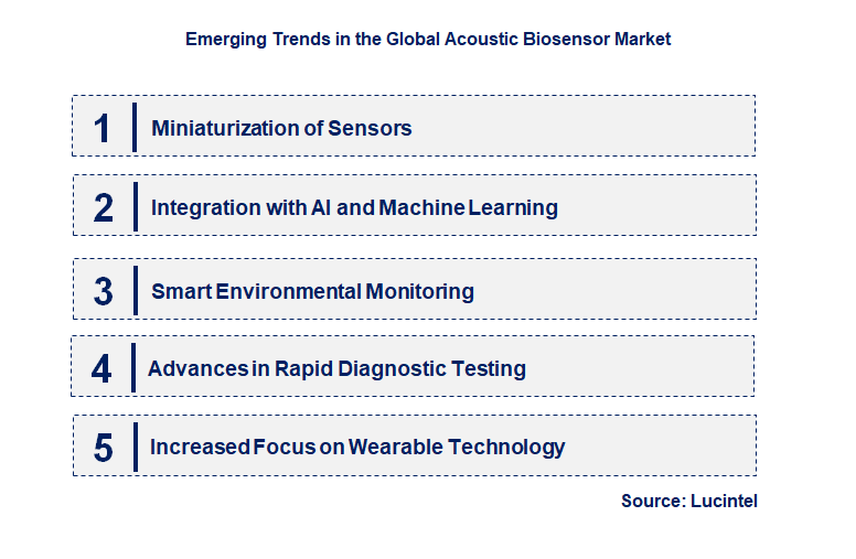 Emerging Trends in the Acoustic Biosensor Market