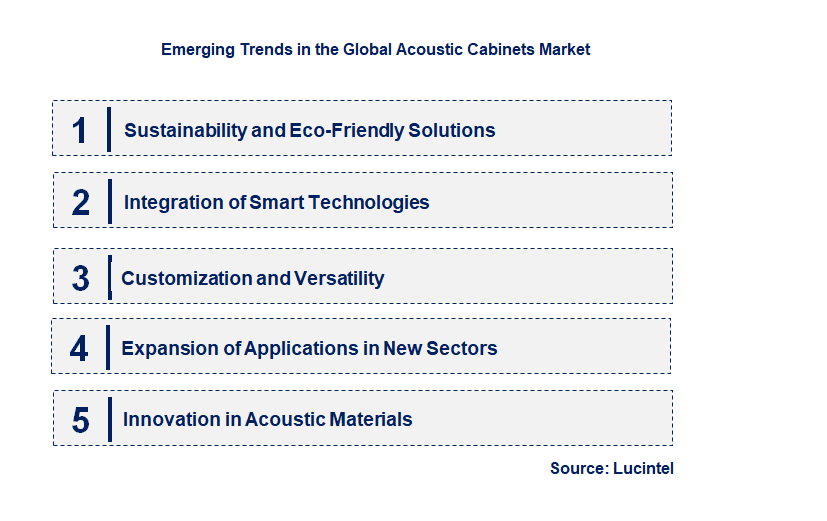 Emerging Trends in the Acoustic Cabinets Market