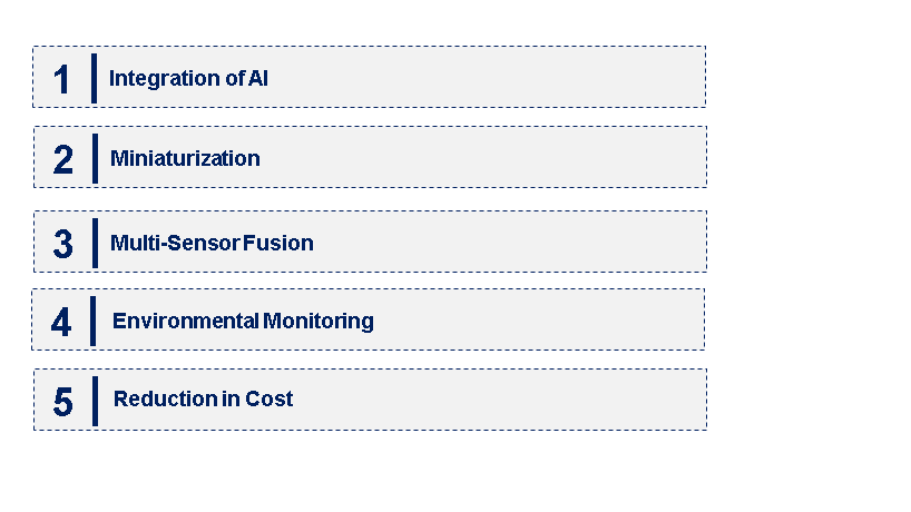 Emerging Trends in the Acoustic Camera Market