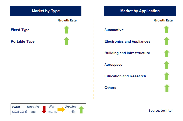 Acoustic Compass Market by Segment