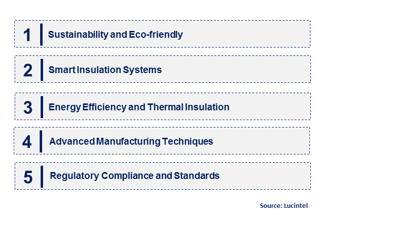 Emerging Trends in the Acoustic Insulation Market