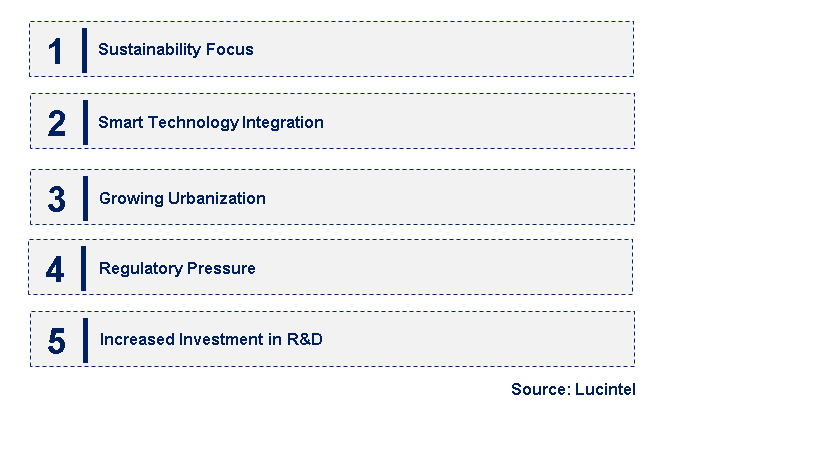 Emerging Trends in the Acoustic Insulation Market