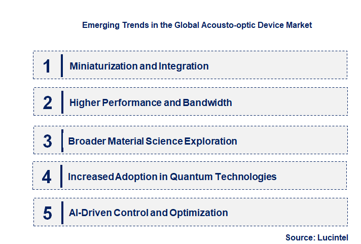 Emerging Trends in the Acousto-optic Device Market
