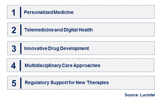 Emerging Trends in the Acromegaly Treatment Market