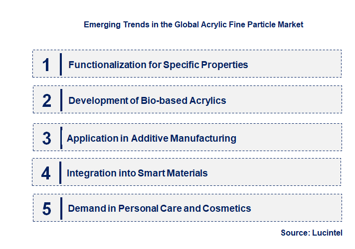 Emerging Trends in the Acrylic Fine Particle Market