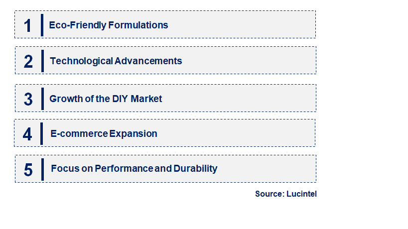 Emerging Trends in the Acrylic Sealant Market