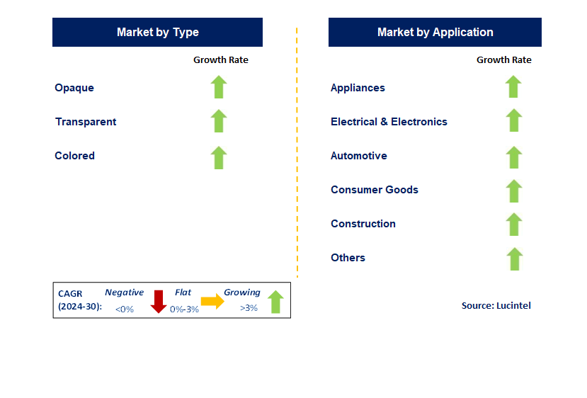 Acrylonitrile Butadiene Styrene by country