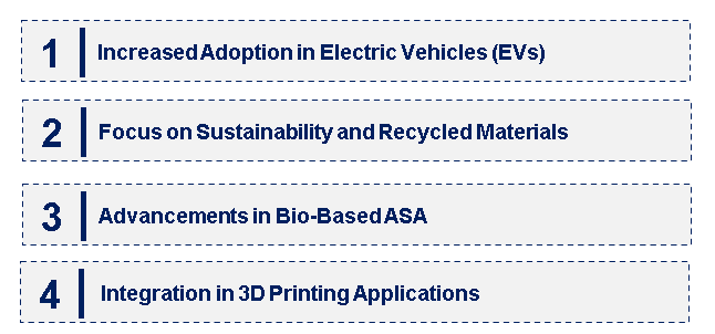 Emerging Trends in the Acrylonitrile Styrene Acrylate (ASA) Market