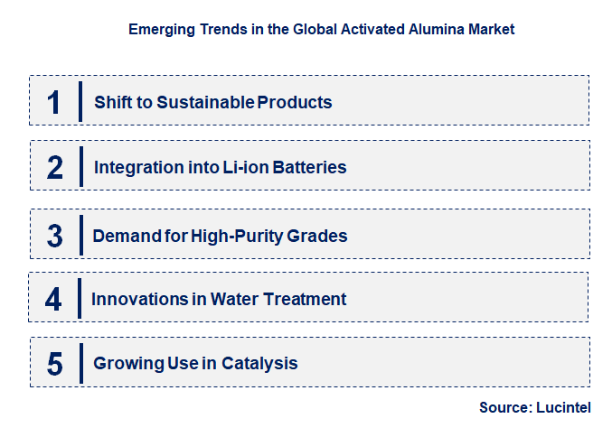 Emerging Trends in the Activated Alumina Market