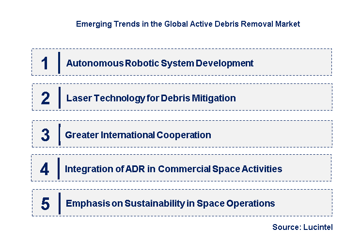 Emerging Trends in the Active Debris Removal Market