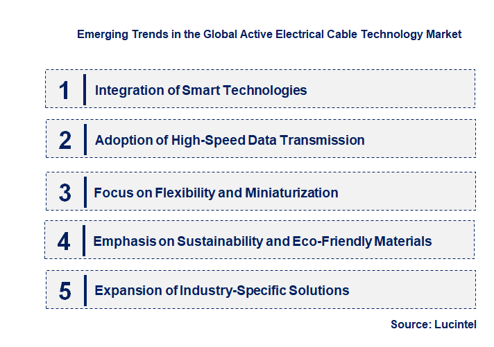 Emerging Trends in the Active Electrical Cable Technology Market