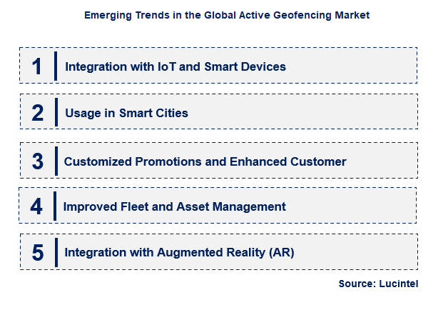Emerging Trends in the Active Geofencing Market