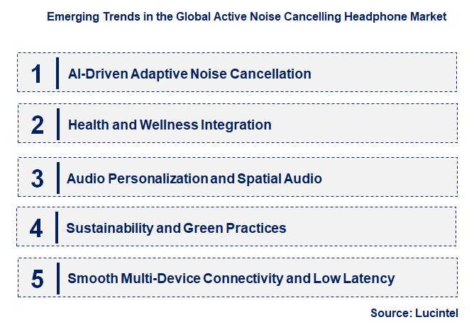Emerging Trends in the Active Noise Cancelling Headphone Market