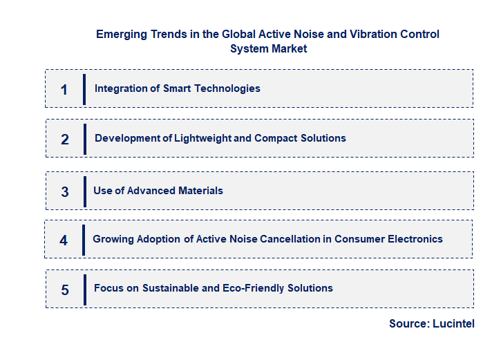 Emerging Trends in the Active Noise and Vibration Control System Market