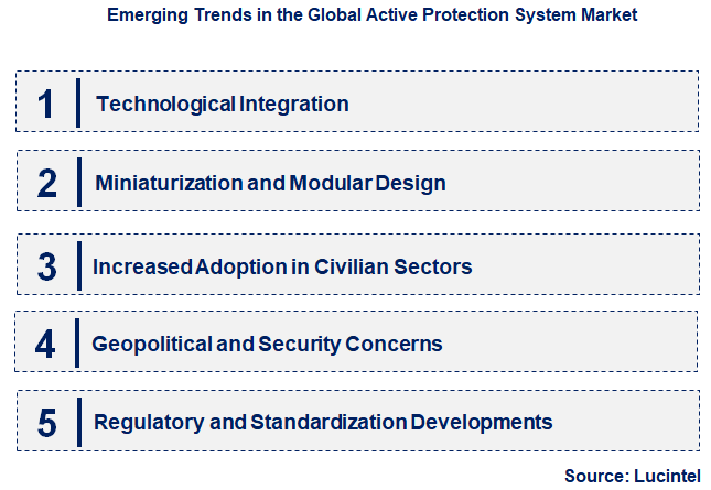 Emerging Trends in the Active Protection System Market