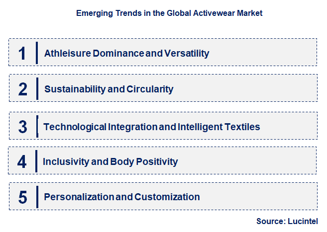 Emerging Trends in the Activewear Market