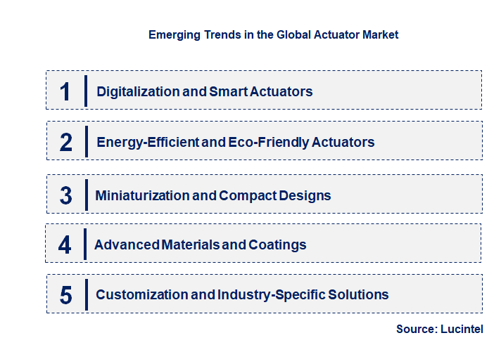 Emerging Trends in the Actuator Market