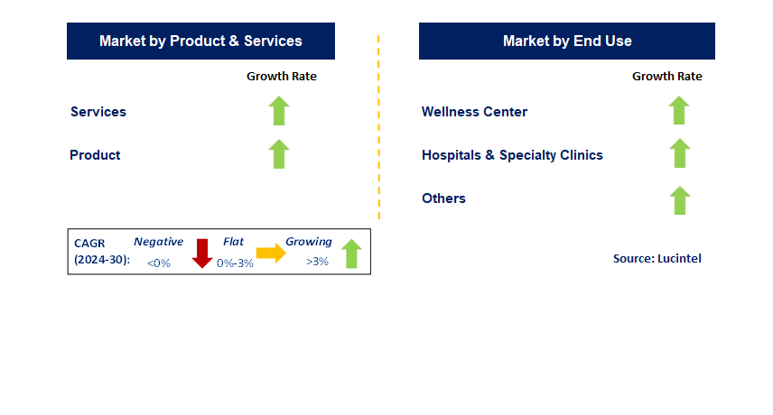 Acupuncture by Segment