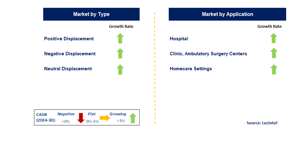 Acute Care Needleless Connectors by Segment