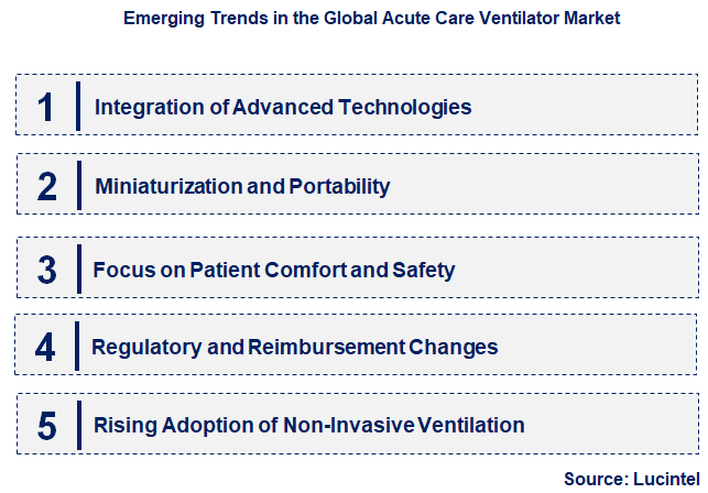 Emerging Trends in the Acute Care Ventilator Market