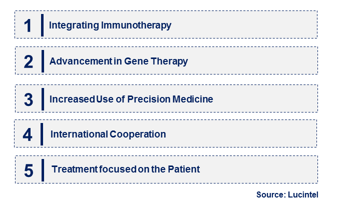 Emerging Trends in the Acute Lymphocytic-Lymphoblastic Leukemia Therapeutic Market