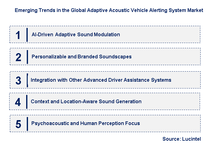 Emerging Trends in the Adaptive Acoustic Vehicle Alerting System Market