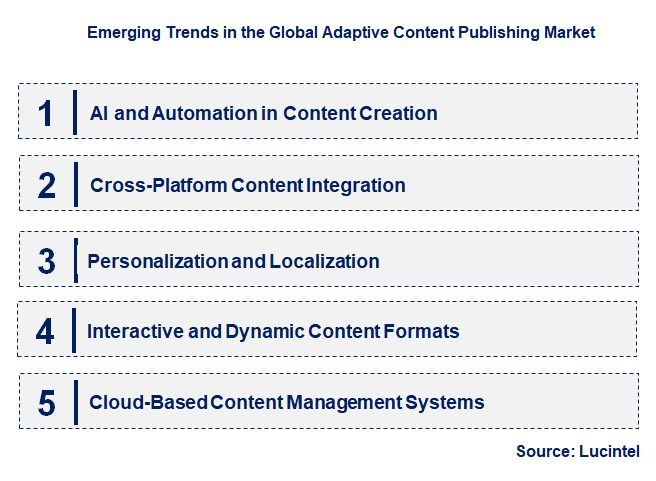 Emerging Trends in the Adaptive Content Publishing Market