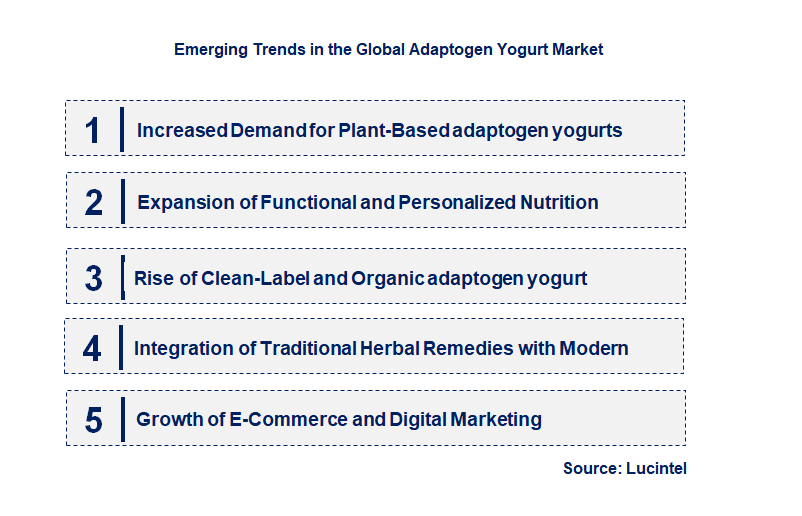 Emerging Trends in the Adaptogen Yogurt Market