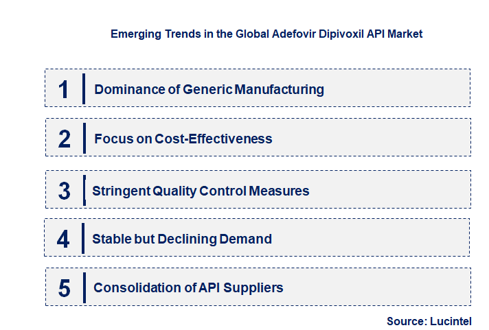 Emerging Trends in the Adefovir Dipivoxil API Market